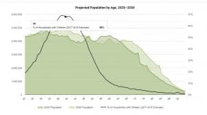 תחזית התפתחות האוכלוסיה האמריקאית על פי אתר ROLCO